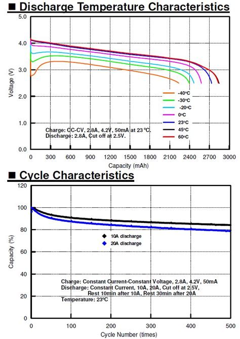 MOLICEL P28A 18650 2600MAH 35A BATTERY – REFC Labs LLC