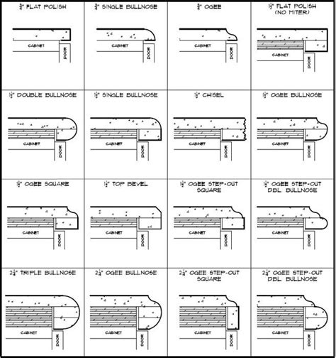 Edges - Countertop Services