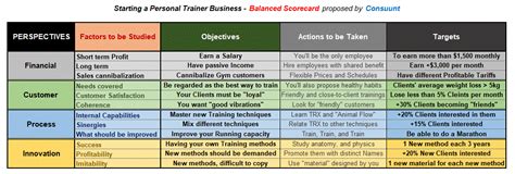 Sample Balanced Scorecard