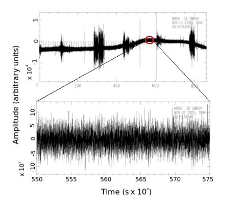 Iaspeiiavcei Joint Commission On Volcano Seismology Tutorial 6