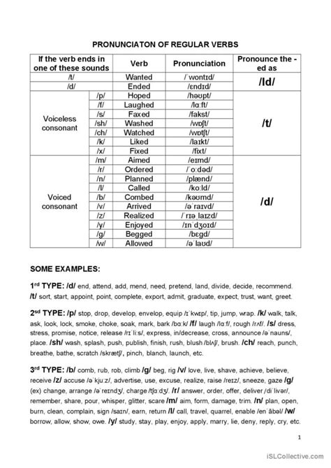 Regular Past Tense Pronunciation Handout Pages 1 2 Flip Pdf 55 Off