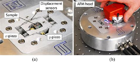 Figure From Design And Control Of A Three Axis Serial Kinematic High