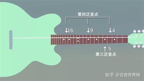 自学吉他来讲讲泛音这个“玄学” 知乎