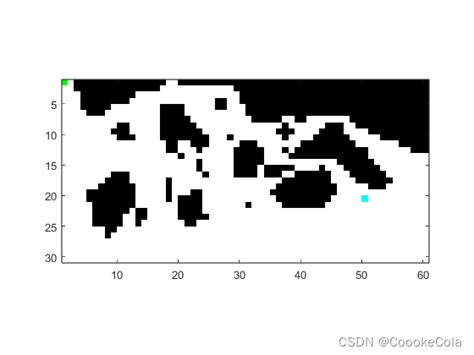 基于海图栅格化的路径规划——dijkstra算法导入mapmat栅格数据 Csdn博客