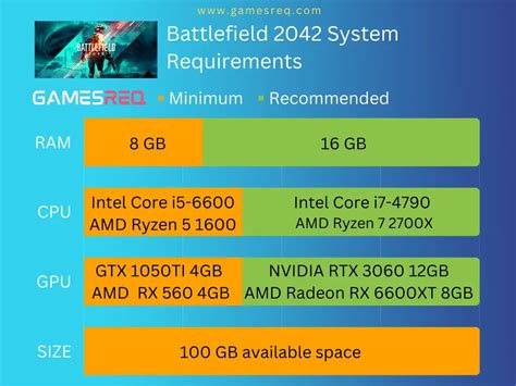 Battlefield 2042 System Requirements Is Your PC Ready