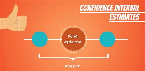 Point Estimate And Confidence Interval 365 Data Science