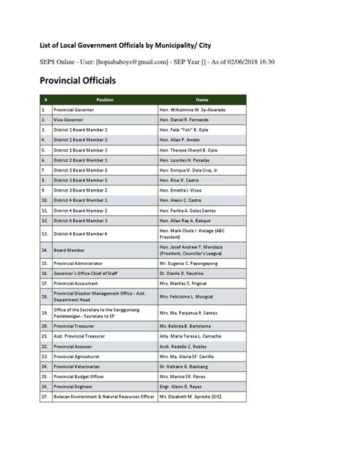 List of Local Government Officials by Municipality | Philippines ...