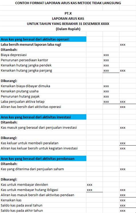 Laporan Arus Kas Definisi Metode Tujuan And Contoh