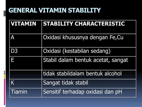 Ppt Vitamin Powerpoint Presentation Free Download Id5597718