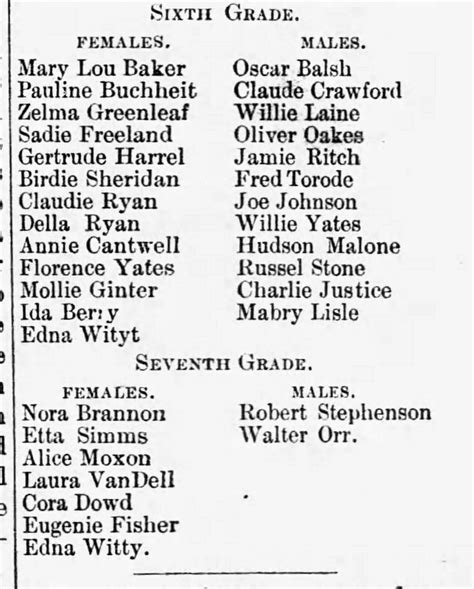 PATRON – Is your ancestor’s name among these school children in New