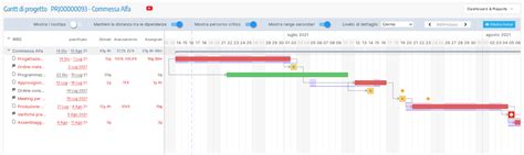 Il Diagramma Di Gantt T Ppm Project Portfolio Management Software