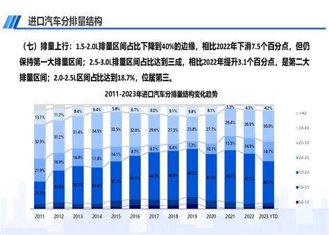 2023年3月中国进口汽车市场情况 中国汽车流通协会