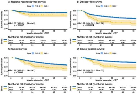 FGD PET CT Three Months After Chemo Radiotherapy For Head And Neck