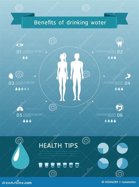 Benefits Of Drinking Water Infographic