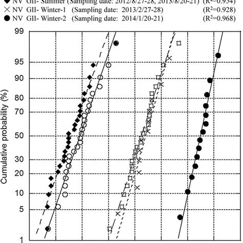 Relation Between The Cumulative Probability And NV Concentration Of