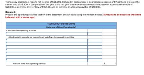 Solved Technology Distributors reports net income of | Chegg.com