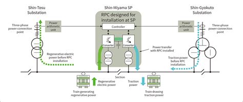 Hitachi Split Ac Wiring Diagram Pdf Circuit Diagram