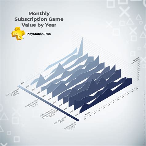 PS Plus monthly games value through the years : r/playstation