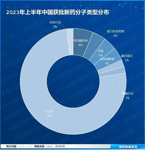 2023上半年中国批准上市的新药（附pdf下载）财经头条