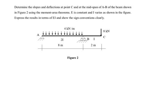 Solved Determine The Slopes And Deflections At Point C And