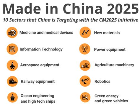 China: Taking the Economic Center Stage - FocusEconomics