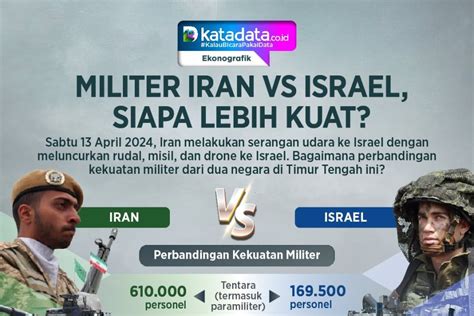 INFOGRAFIK Militer Iran Vs Israel Siapa Lebih Kuat Infografik