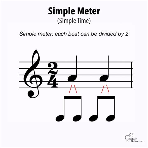 Time Signature Explanation