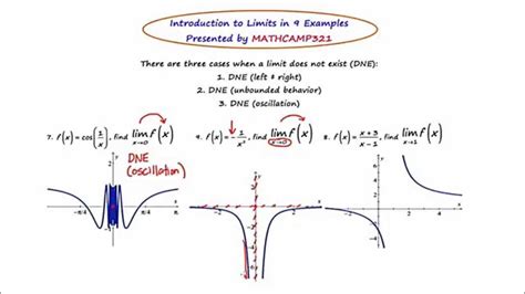 Mathcamp321 Calculus Introductions To Limits Part 2 Youtube