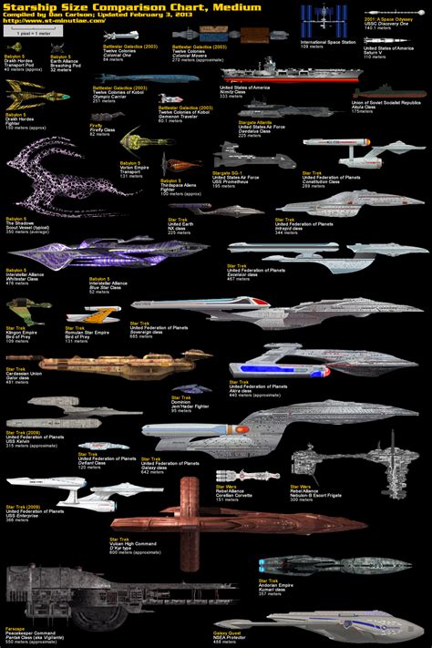 Starship size charts small to massive – Artofit