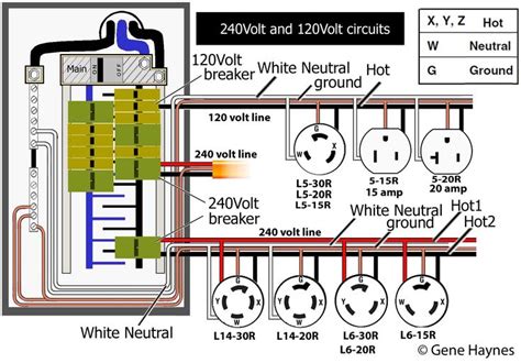 How To Wire A 20a 250v Outlet