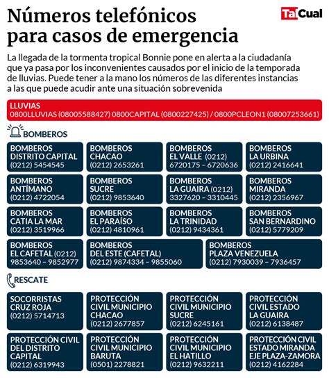 Qué hacer frente a una fuga de gas doméstico