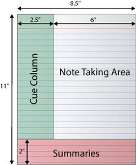 Cornell Notes Math Strategies