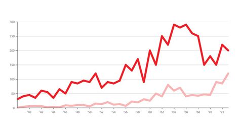 Line graph data visualization - GordinaPiper