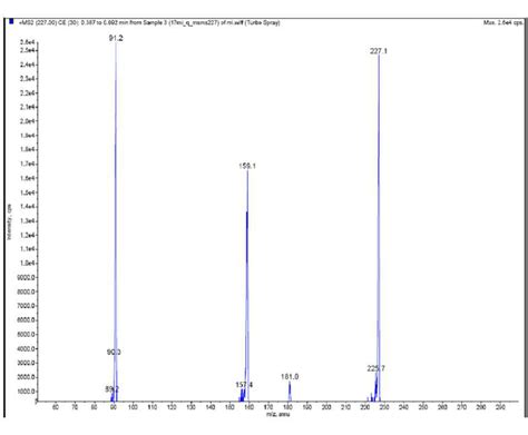 Spectrum Esi Ms Ms Of Ion M Z From A For Analytical Details