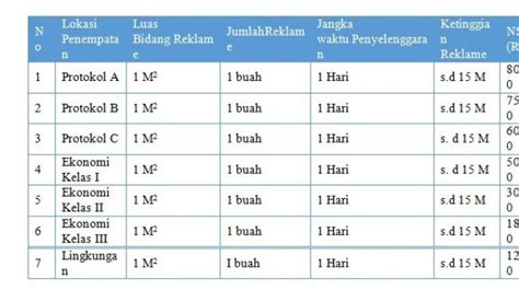 Catat Ini Peraturan Terbaru Pajak Reklame Di Jakarta