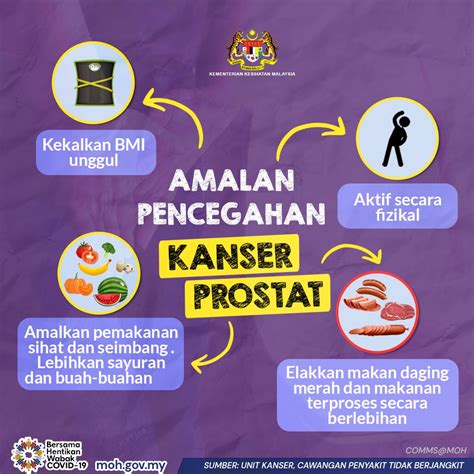 Kkmalaysia On Twitter Di Malaysia Kanser Prostat Merupakan