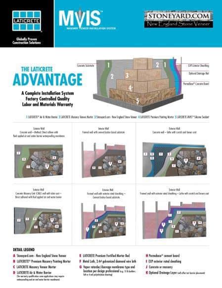 Laticrete Mvis Products Stoneyard®