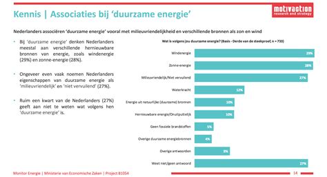 Wat Is Echt Duurzame Energie ZonnepanelenDelen Blog