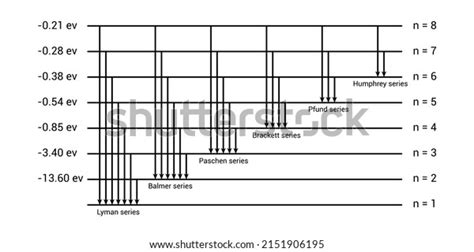 5 Lyman Series Stock Vectors and Vector Art | Shutterstock