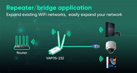 VONETS VAP11S 232 Industrial High Power 2 4GHz WiFi Bridge Repeater