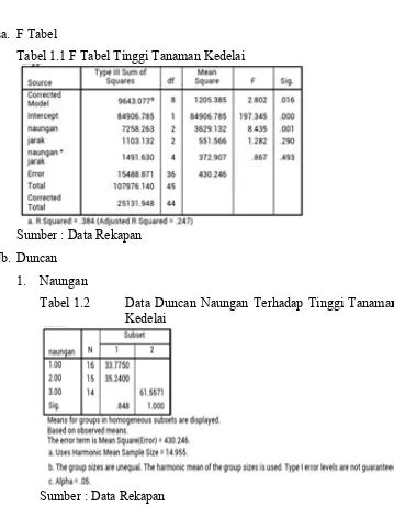 Laporan Praktikum Agroekologi Botani Tumbuha