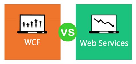 Web Api And Wcf Wcf And Asp Net Web Api