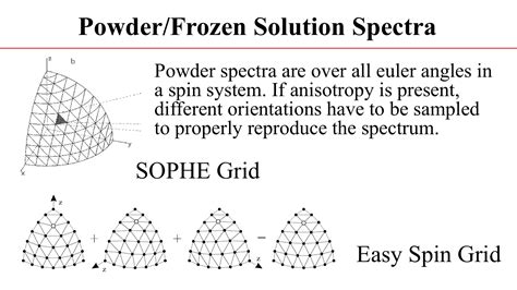 Spin Hamiltonian Introduction James Mcneely