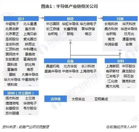 中芯國際搶贏台積電訂單，大陸晶片產業取得重大突破 每日頭條