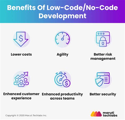 No Codelow Code Vs Traditional Development Which Team Should You Pick