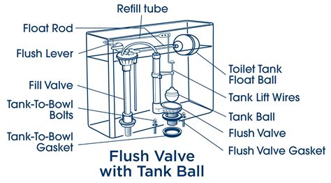 Toilet Plumbshop®