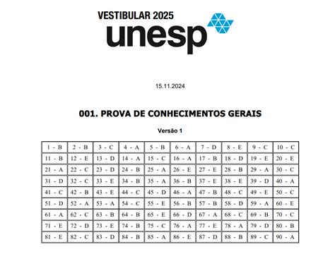 Unesp 2025 Gabarito