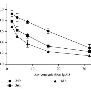 In Vivo Antitumor Effect Of Rsv Nfs In A Xenograft Of U Cells A