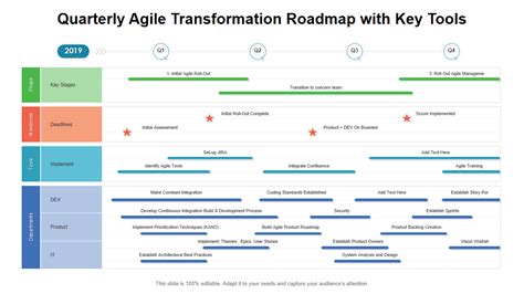 Updated 2023 Top 25 Agile Transformation Roadmap Templates To