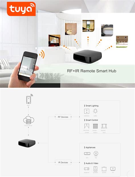 Tuya App S Wifi Universal Rf Ir Remote Control Smart Home Hub With Ir